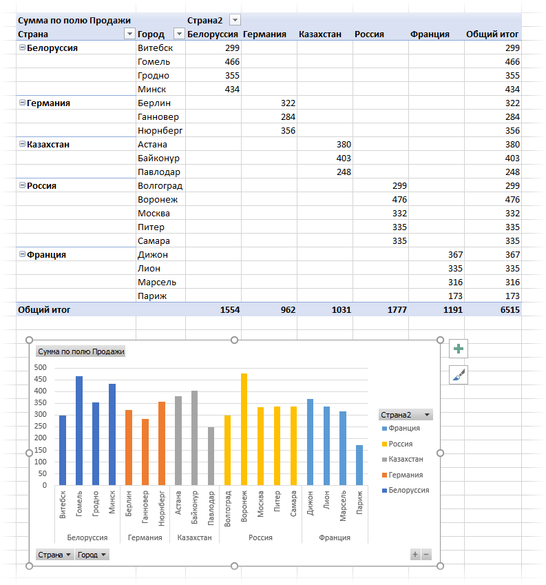 Sectional charts