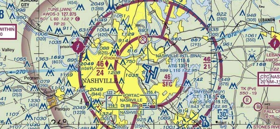 Sectional charts