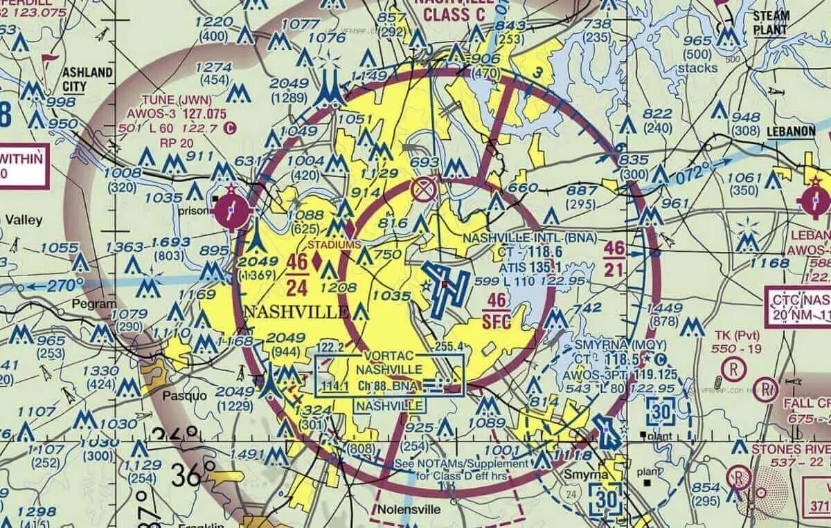 Sectional charts