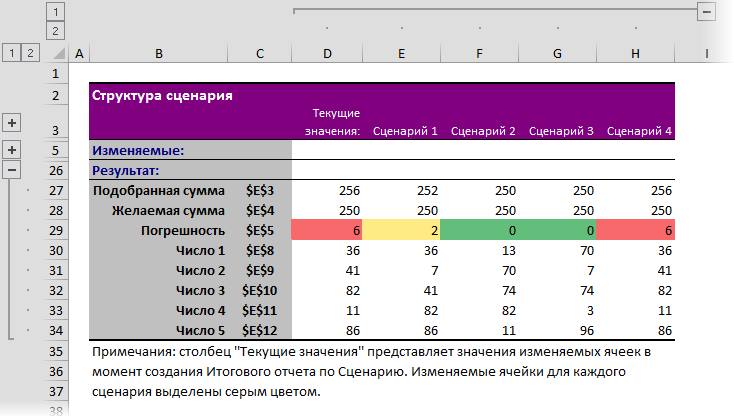 Selection of terms for the desired amount