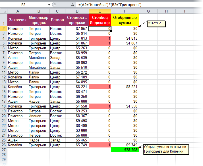 Selective calculations by one or more criteria