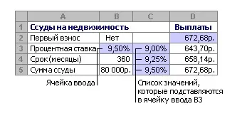 Sensitivity Analysis in Excel (Sample Datasheet)