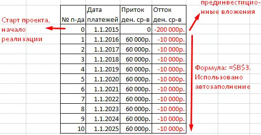 Sensitivity Analysis in Excel (Sample Datasheet)