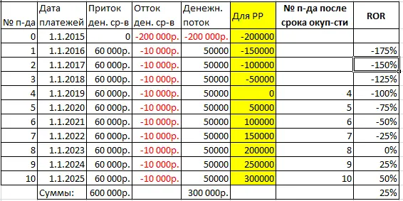 Sensitivity Analysis in Excel (Sample Datasheet)