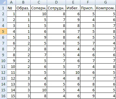 Sensitivity Analysis in Excel (Sample Datasheet)