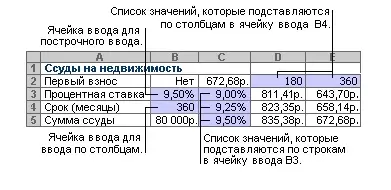 Sensitivity Analysis in Excel (Sample Datasheet)