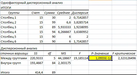 Sensitivity Analysis in Excel (Sample Datasheet)