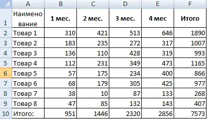 Sensitivity Analysis in Excel (Sample Datasheet)