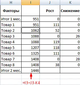 Sensitivity Analysis in Excel (Sample Datasheet)