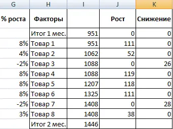 Sensitivity Analysis in Excel (Sample Datasheet)