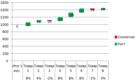 Sensitivity Analysis in Excel (Sample Datasheet)