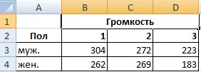 Sensitivity Analysis in Excel (Sample Datasheet)