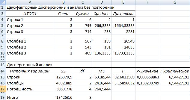 Sensitivity Analysis in Excel (Sample Datasheet)