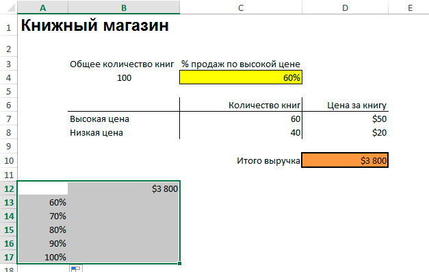 Sensitivity Analysis in Excel (Sample Datasheet)
