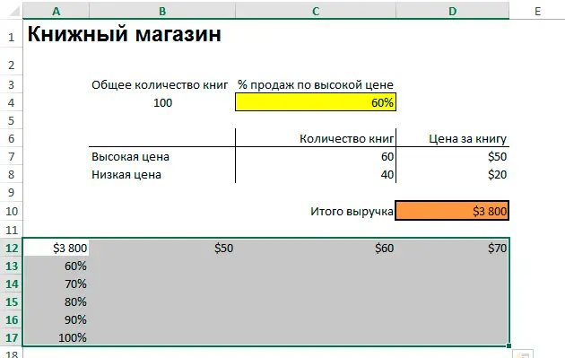 Sensitivity Analysis in Excel (Sample Datasheet)