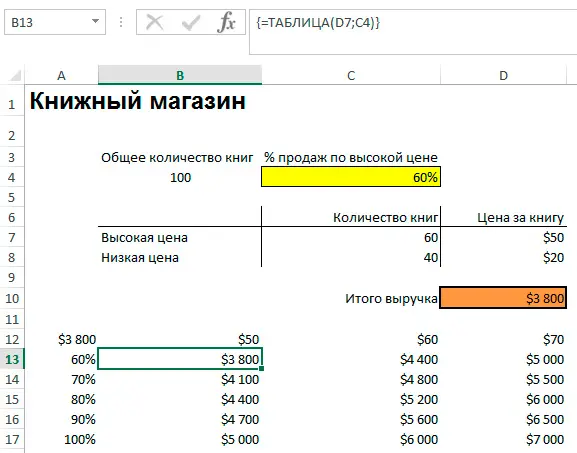 Sensitivity Analysis in Excel (Sample Datasheet)