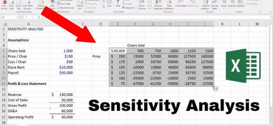 Análisis de sensibilidad en Excel (hoja de datos de muestra)