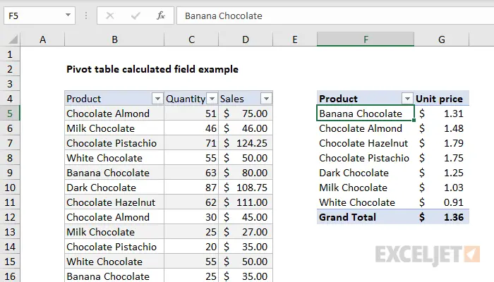 Set up calculations in PivotTables