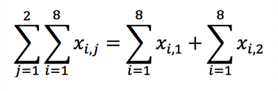 Signs and symbols in algebra