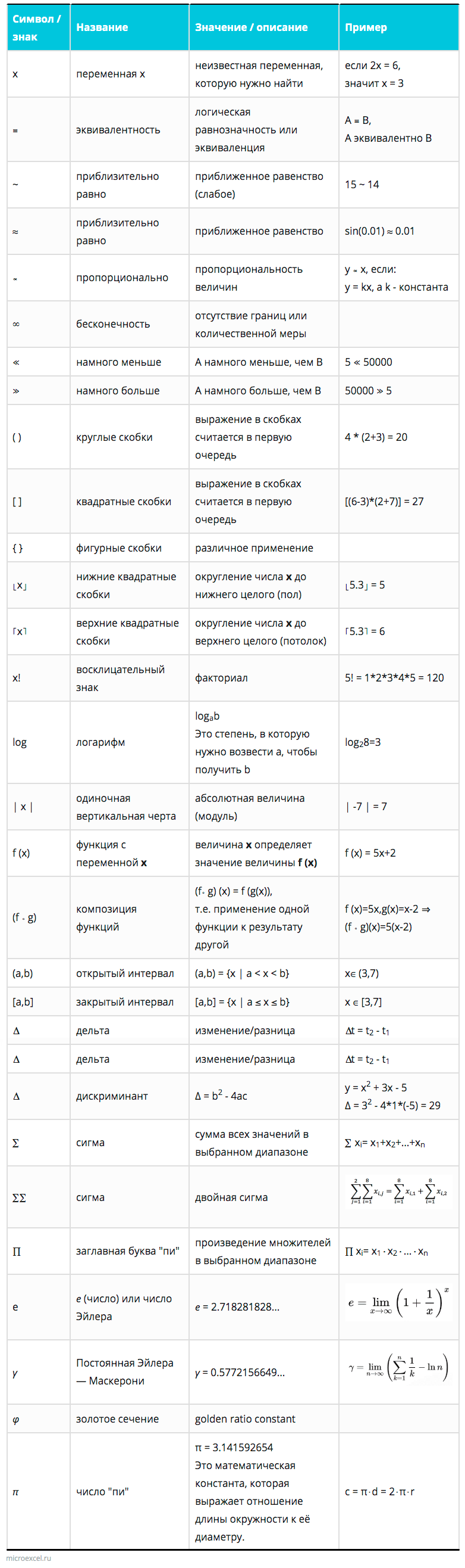 Signs and symbols in algebra