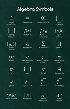 Signs and symbols in algebra