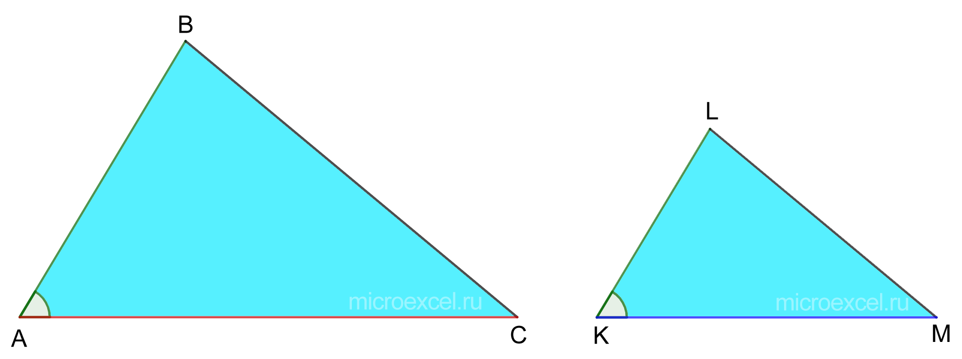 Signs of similarity of triangles