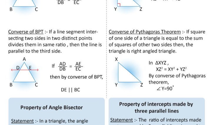 Signs of similarity of triangles