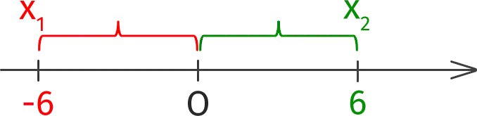 Solving Equations with Modulus