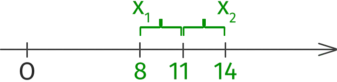 Solving Equations with Modulus