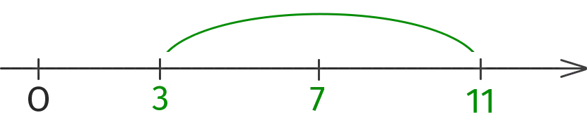 Solving inequalities with modulus