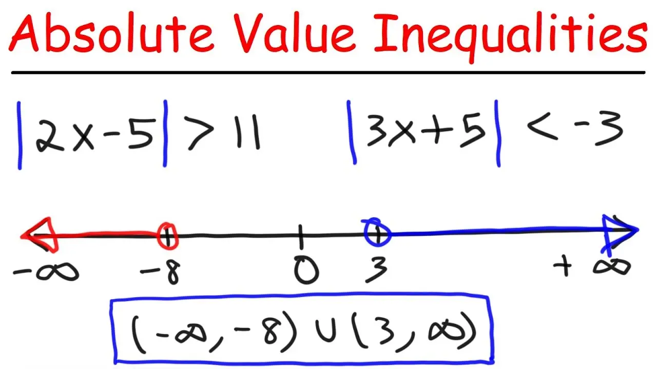 solving-inequalities-with-modulus-healthy-food-near-me