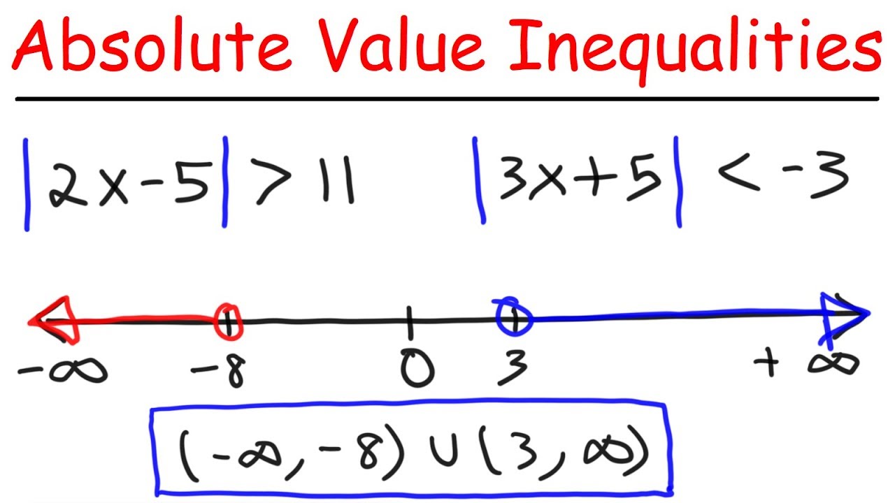 Solving Inequalities With Modulus Healthy Food Near Me