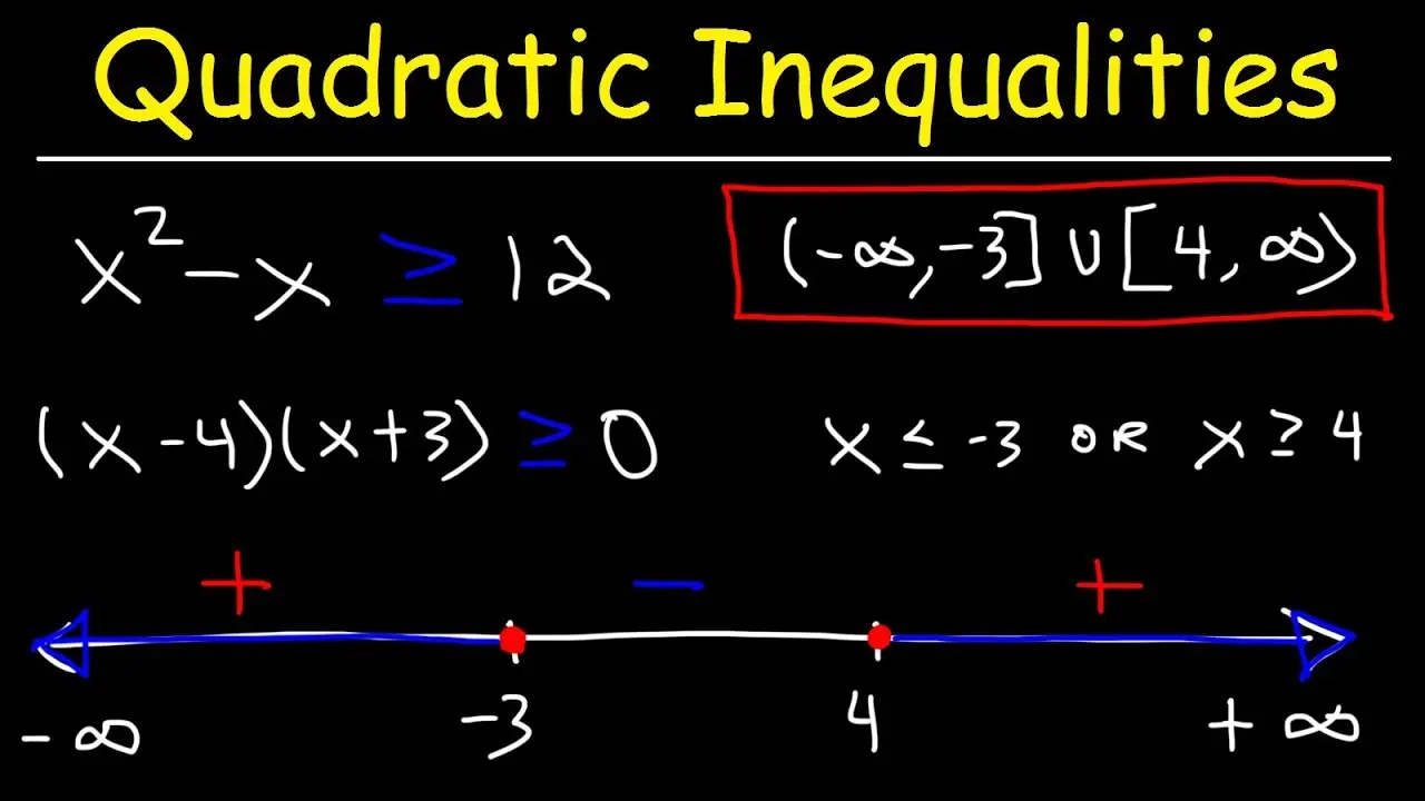 Solving quadratic inequalities