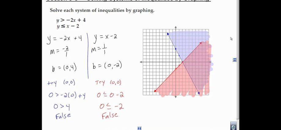 Solving the system of inequalities