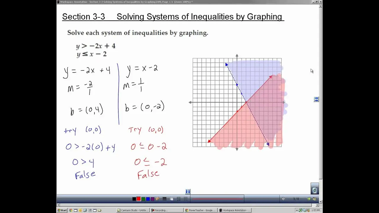 Solving the system of inequalities