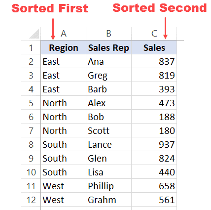 Sort levels in Excel