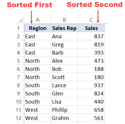 Sort levels in Excel