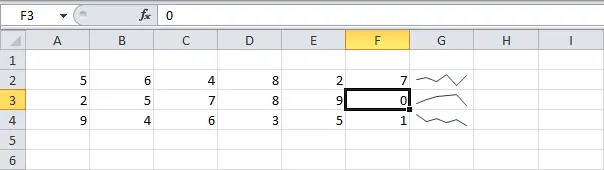 Sparklines in Excel