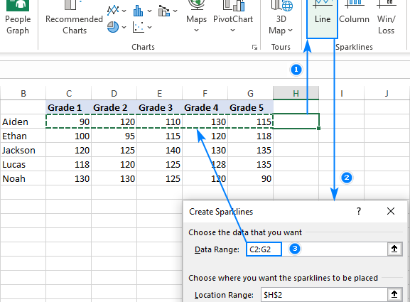 Sparklines in Excel