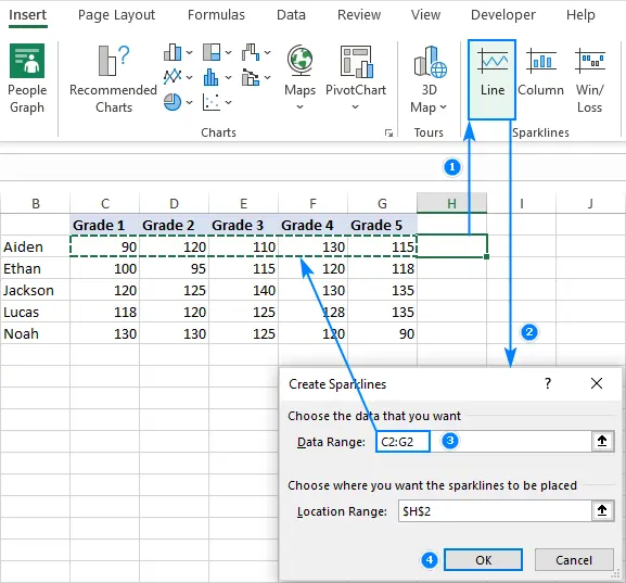 Sparklines in Excel