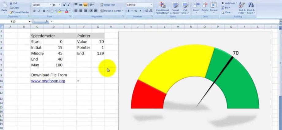 Tableau de compteur de vitesse dans Excel