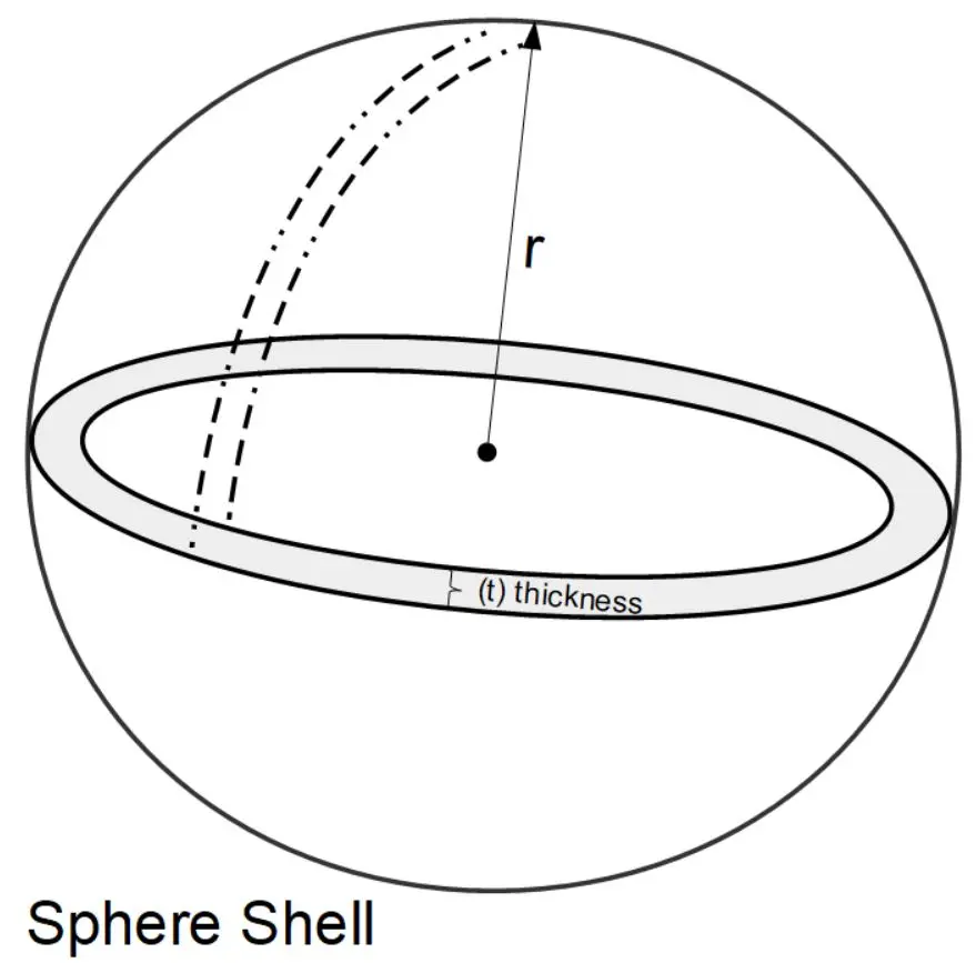 Spherical Layer Area Calculator