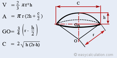 Spherical Sector Area Calculator