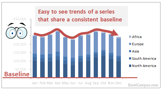 Stacked Histogram Alternatives - Finding Missing Trends