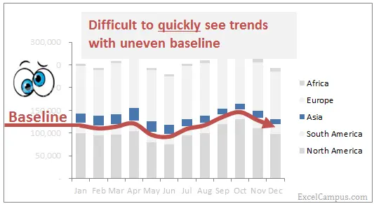 Stacked Histogram Alternatives - Finding Missing Trends