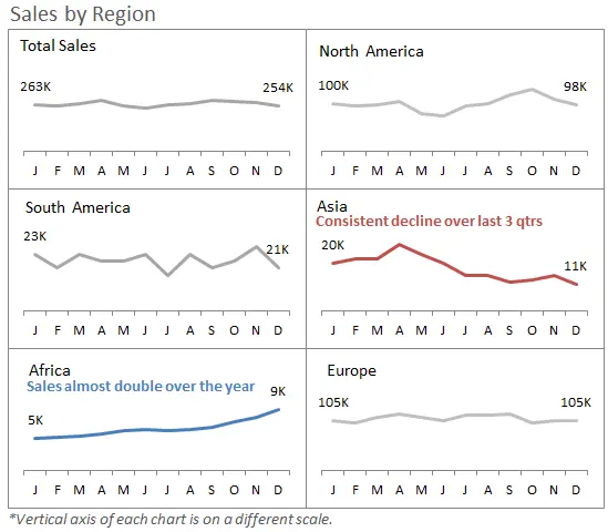 Stacked Histogram Alternatives - Finding Missing Trends