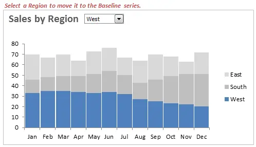 Stacked Histogram Alternatives - Finding Missing Trends