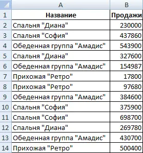 Subtotals in Excel (+ function examples)