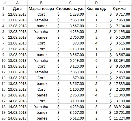 Subtotals in Excel (+ function examples)