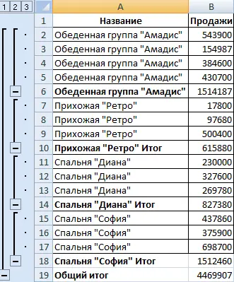 Subtotals in Excel (+ function examples)